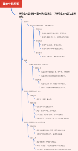 桑寄生鸡蛋汤
