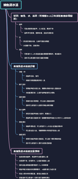 鲮鱼逐水汤