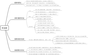 羊肚粥