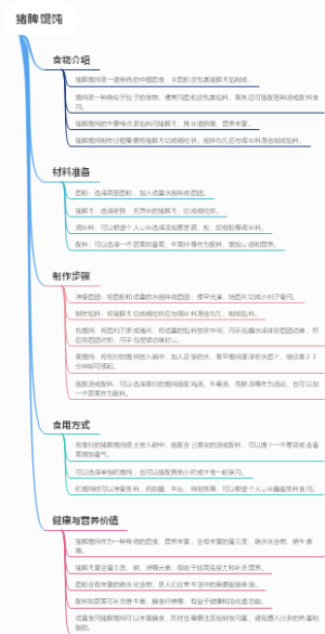 猪脾馄饨