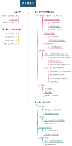 萝卜姜汁饮