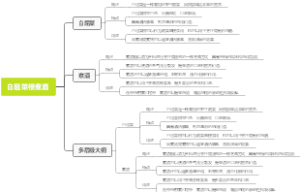 白屈菜根煮酒