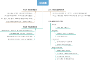 川乌头粥