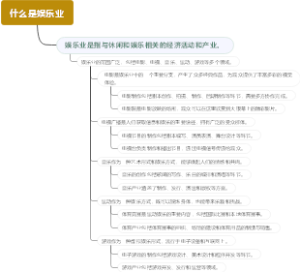 什么是娱乐业