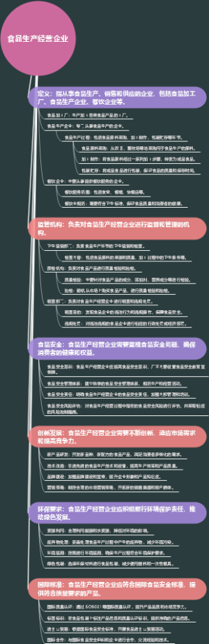 食品生产经营企业