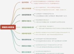 实收资本印花税