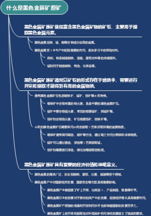 什么是黑色金属矿原矿
