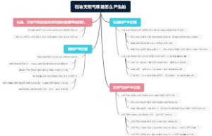 石油天然气煤是怎么产生的