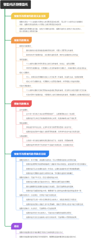 受委托还是授委托