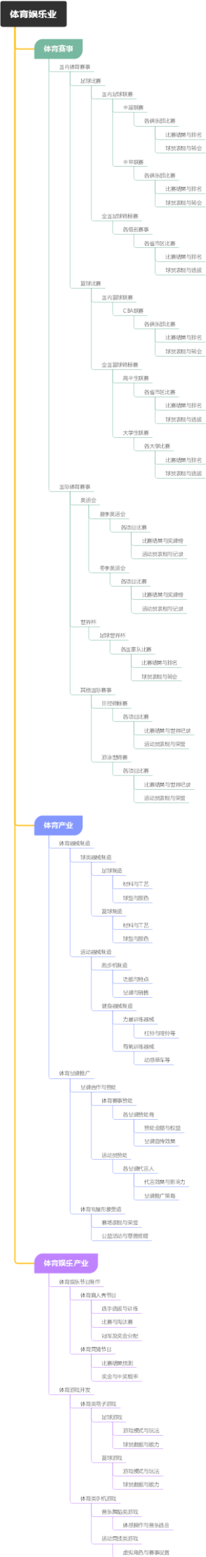 体育娱乐业