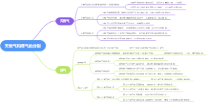 天燃气和煤气的分别
