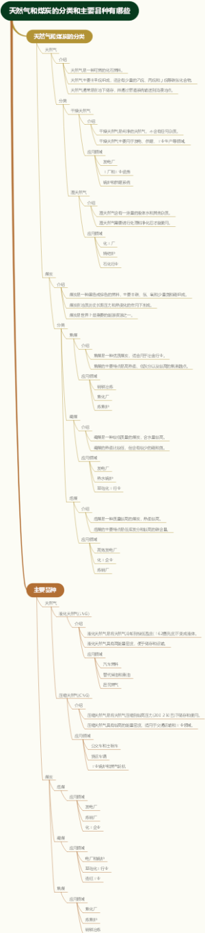 天然气和煤炭的分类和主要品种有哪些