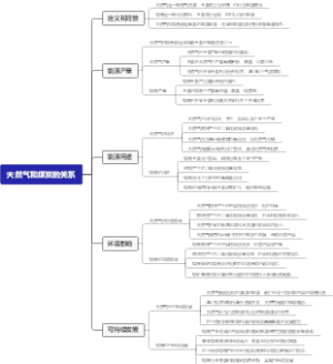 天然气和煤炭的关系