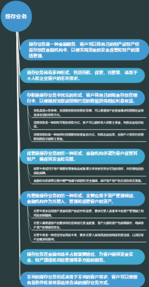 提存业务