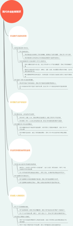 现代农业发展现状