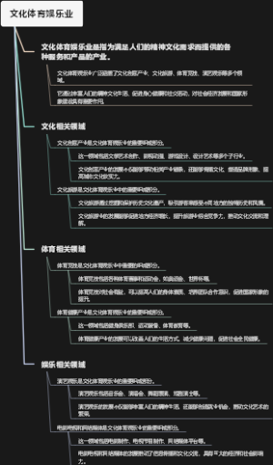 文化体育娱乐业