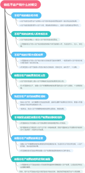 销售不动产税什么时候交