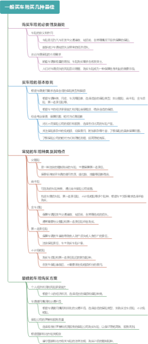 一般买车险买几种最佳