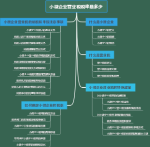 小微企业营业税税率是多少