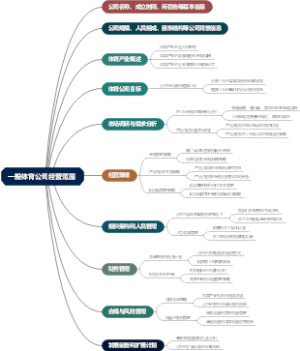 一般体育公司经营范围