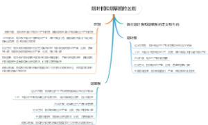 烟叶税和烟草税的区别