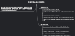 药品零售企业分为哪两种