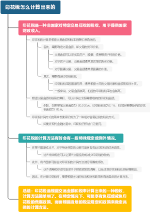 印花税怎么计算出来的