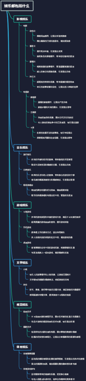 娱乐都包括什么