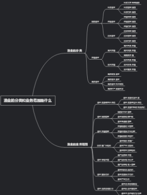 渔业的分类和业务范围是什么
