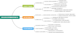 渔业的未来改革和发展方向是什么