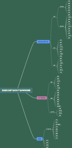 渔业的主要产品和水产品种类有哪些