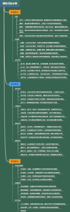 娱乐行业分类