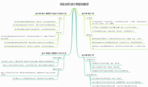 渔业如何进行养殖和捕捞