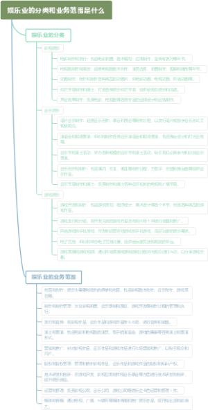 娱乐业的分类和业务范围是什么