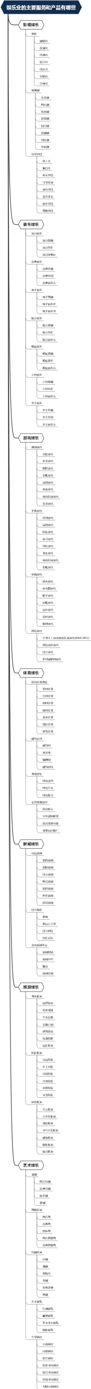 娱乐业的主要服务和产品有哪些