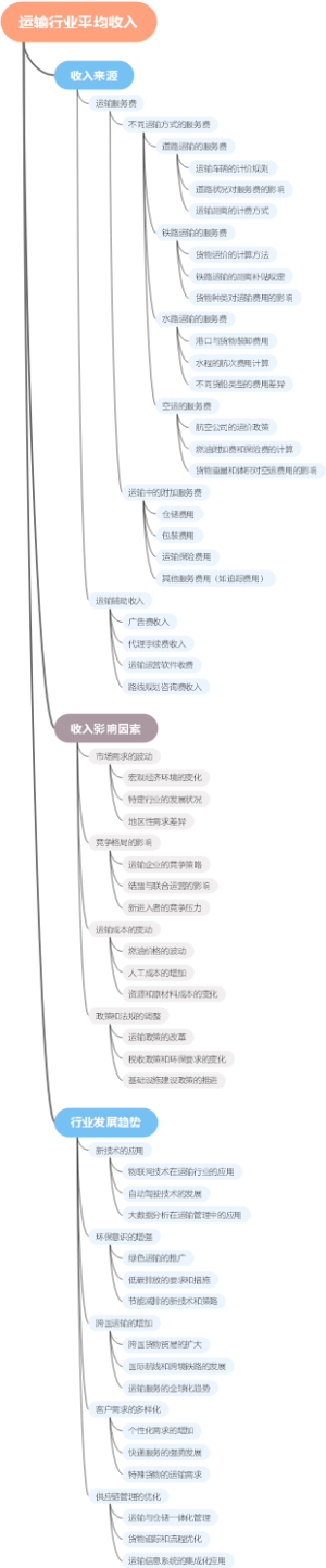 运输行业平均收入