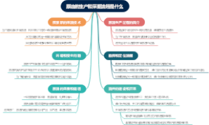 原油的生产和采掘流程是什么