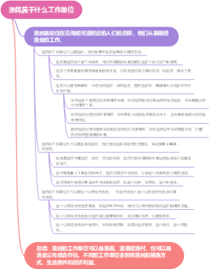 渔民属于什么工作单位