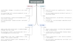 中国电信发展前景如何