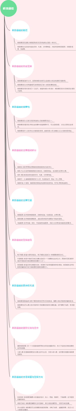 邮政通信