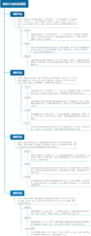 娱乐行业包括哪些