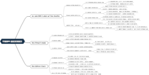 中国邮电通信发展前景