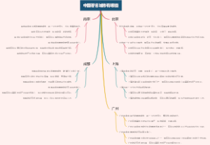 中国著名城市有哪些