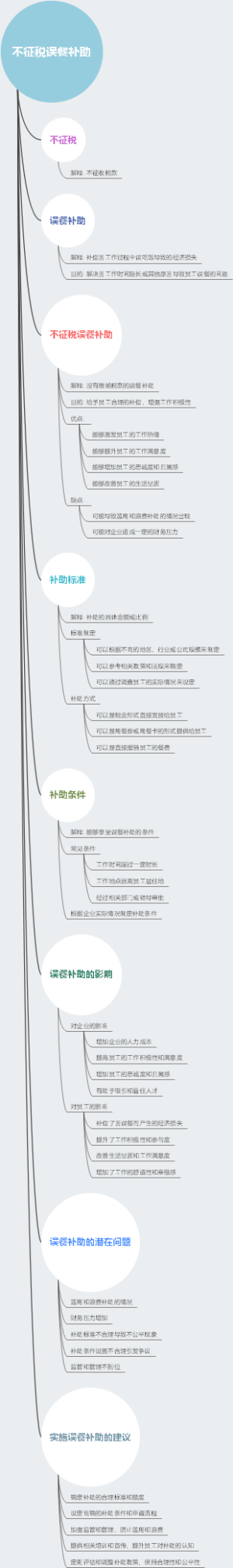 车船使用牌照税