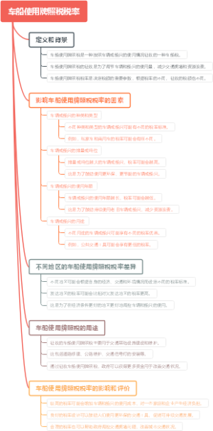 车船使用牌照税税率