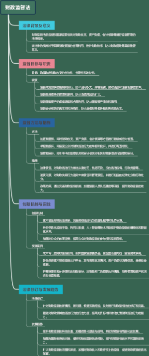 财政监督法