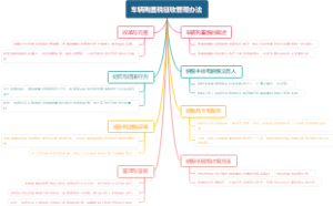 车辆购置税征收管理办法