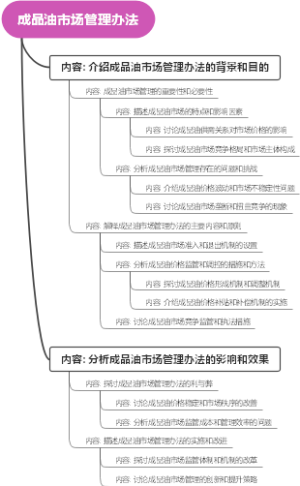 成品油市场管理办法