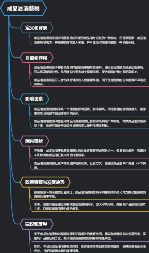 成品油消费税