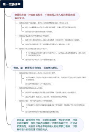 单一定额税率